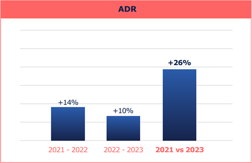 ADR graph