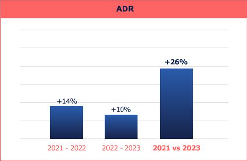 ADR graph