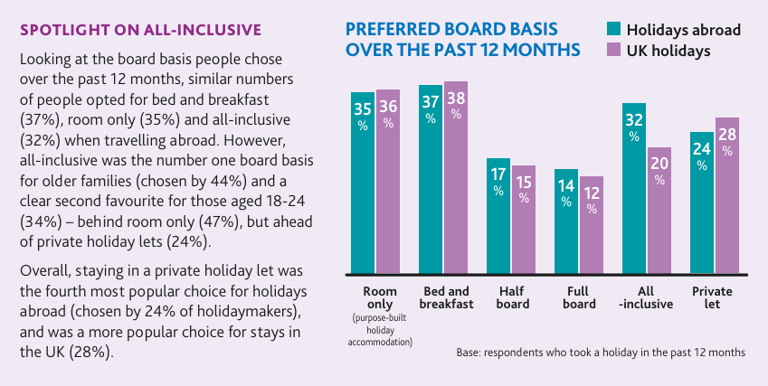 Preferred board basis over the past 12 months chart