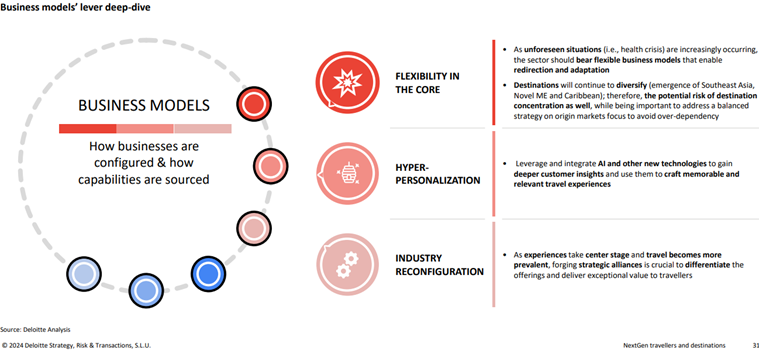 Business models' lever deep-dive chart